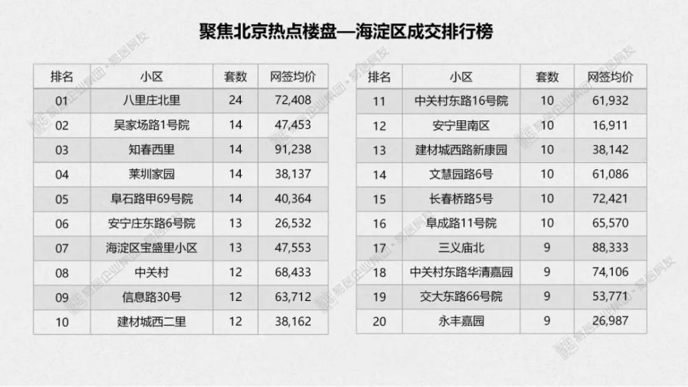 北京商办房最新消息全面解读