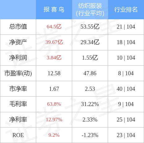 报喜鸟股票最新消息深度解析