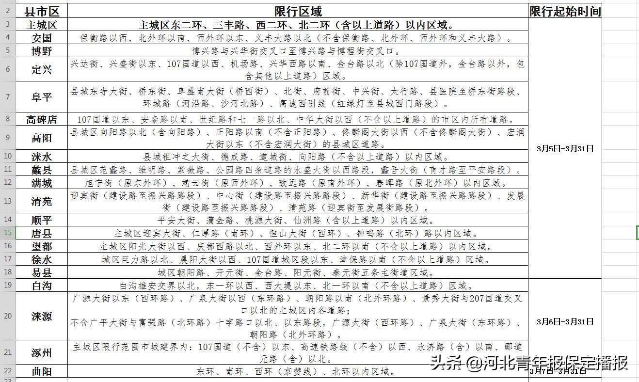 博野限号最新消息，深度解析与影响探讨