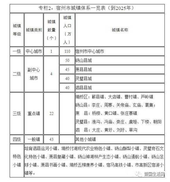 萧县规划最新龙城西市，未来城市发展的蓝图