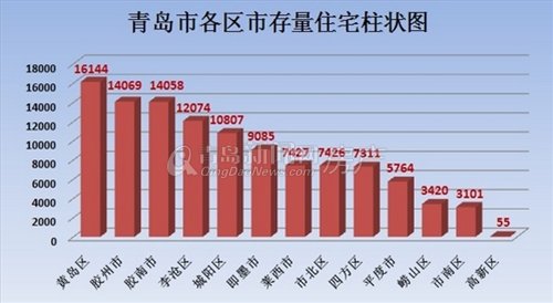 青岛李沧房价最新消息，市场走势与购房指南