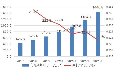 香河县城房价最新消息，市场走势与未来展望