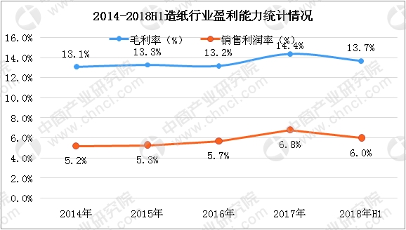 吉林快三最新走势图表分析与预测