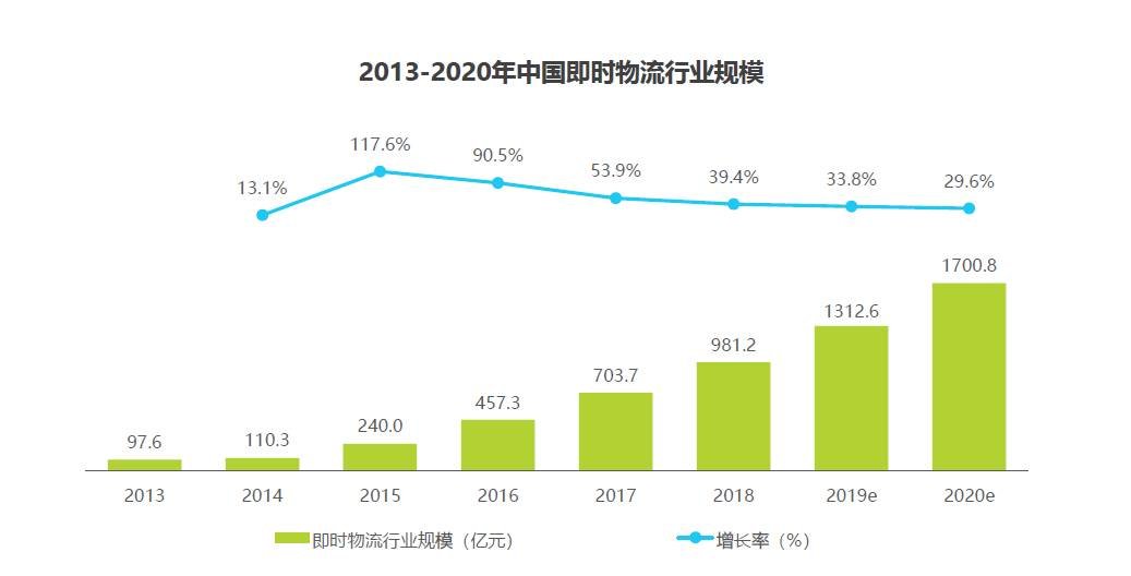 王祯论教育终局：加盟合伙制兴起，新途径三大基因领跑行业