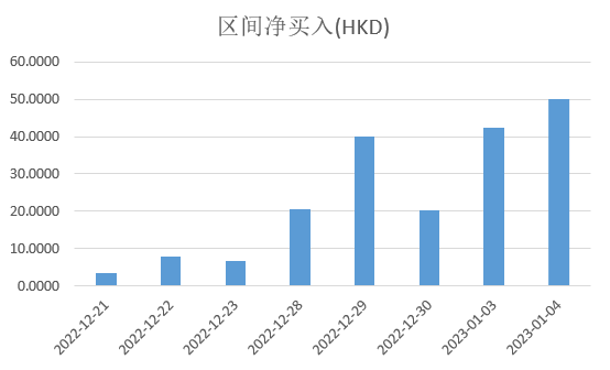 港股2024年收官大涨：恒指、恒生科技指数均涨近19%