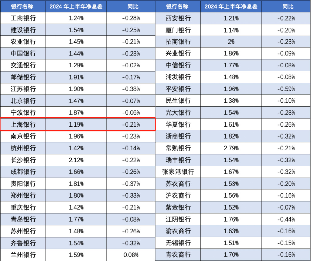 A股2024大赢家：银行板块飙升43%，上海银行领跑潮头