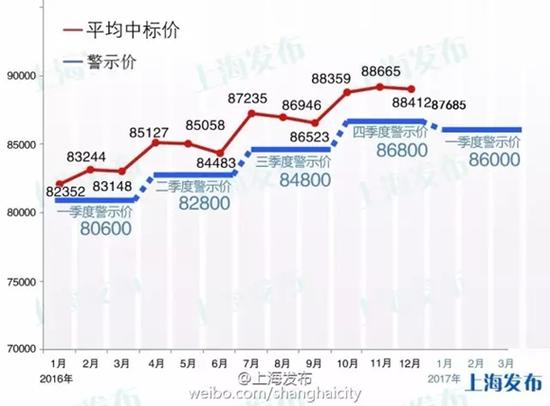 揭秘2017年沪牌最新成交价，市场走势与影响因素分析