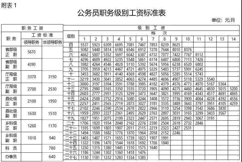 最新事业单位岗位工资调整及其影响分析