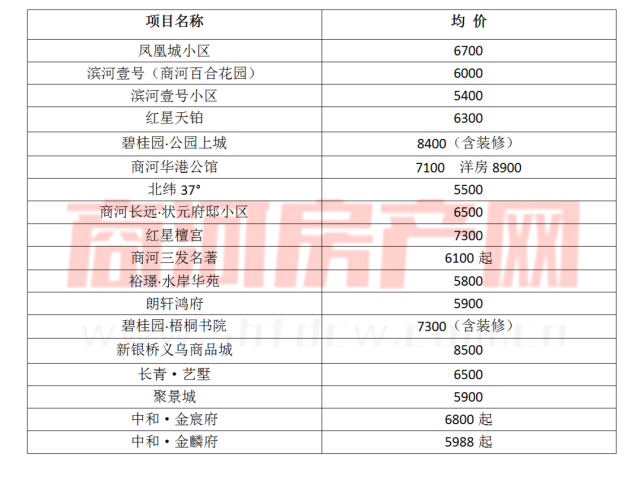 河间最新楼房价格概览