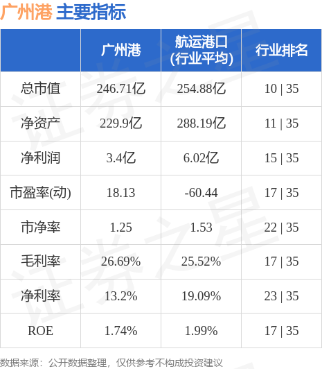 广州港最新消息，聚焦港口运营与未来发展动向（601228）