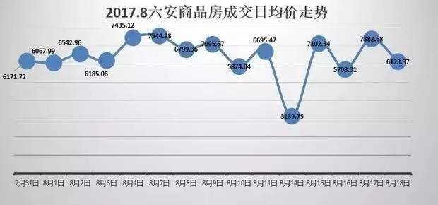 六安房产最新消息，市场走势、政策影响及未来展望