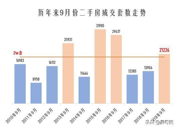 潞城最新二手房出售，市场趋势与购房指南