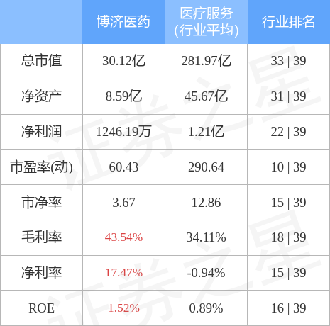 博济医药最新消息全面解析