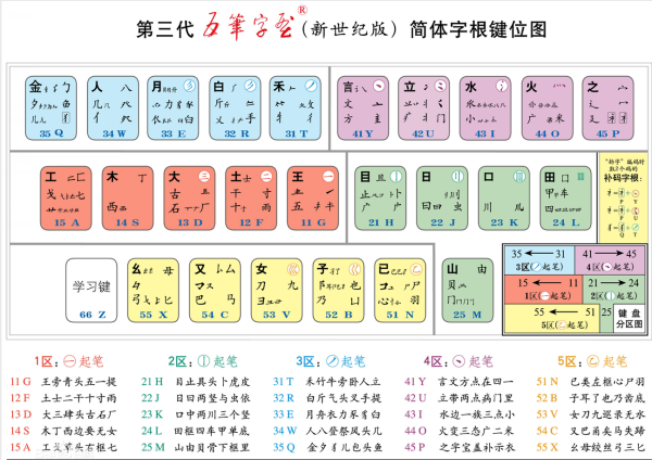 探索最新版的五笔字根口诀及其应用